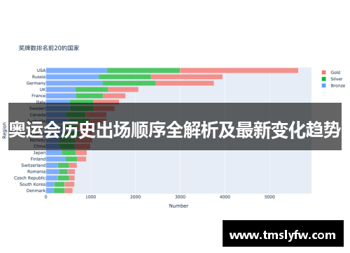 奥运会历史出场顺序全解析及最新变化趋势